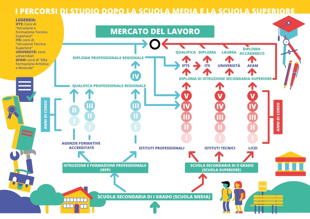 Infografica - Orientamento